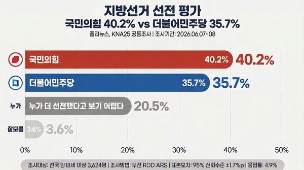 [그래프=AI 생성]