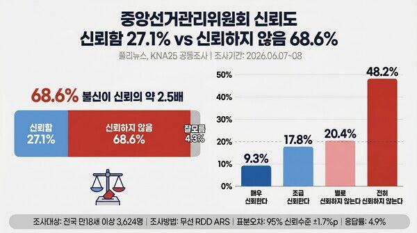 [그래프=AI 생성]