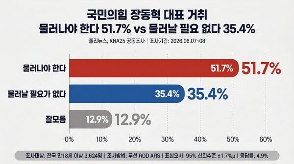 [그래프=AI 생성]
