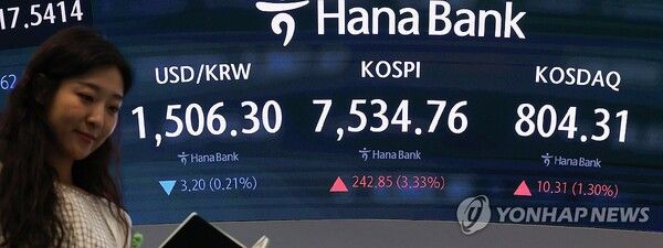 코스피가 장 초반 3% 이상 급등세를 보이며 출발한 10일 서울 중구 하나은행 본점 딜링룸 현황판에&nbsp;코스피와 코스닥, 원/달러 환율이 표시되고 있다.&nbsp;코스피는 전장 대비 260.58포인트(3.57%) 오른 7,552.49로 출발해 현재 상승폭을 조절하고 있다. 코스닥은 15.83포인트(1.99%) 오른 809.83으로 800선을 웃돌고 있다. 원/달러 환율은 1.506.30이다. [사진=연합뉴스]