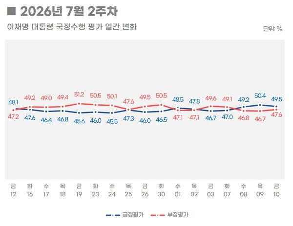 [그래픽=리얼미터]