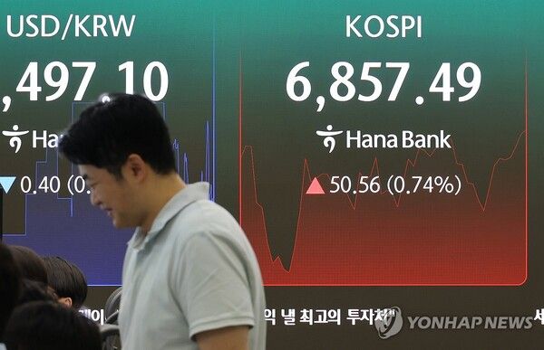 &nbsp;14일 서울 하나은행 본점 딜링룸에&nbsp;코스피가 표시되고 있다. 지수는 37.87p(0.56%) 내린 6,769.06으로 장을 시작한 직후 6,614.70(-2.82%)까지 떨어지기도 했지만, 6,848.39(+0.61%)까지 오르기도 하는 등 방향성을 찾는 모습이다.&nbsp; ｢사진＝연합뉴스｣