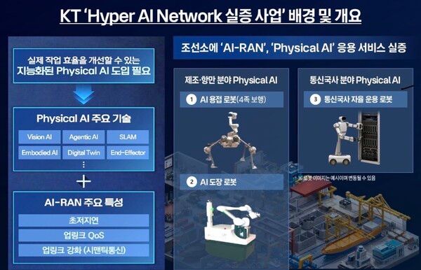 KT가 인공지능(AI) 기술을 활용한 통신 인프라와 미디어 서비스를 산업 현장과 공공 분야로 확대한다. [사진= KT]