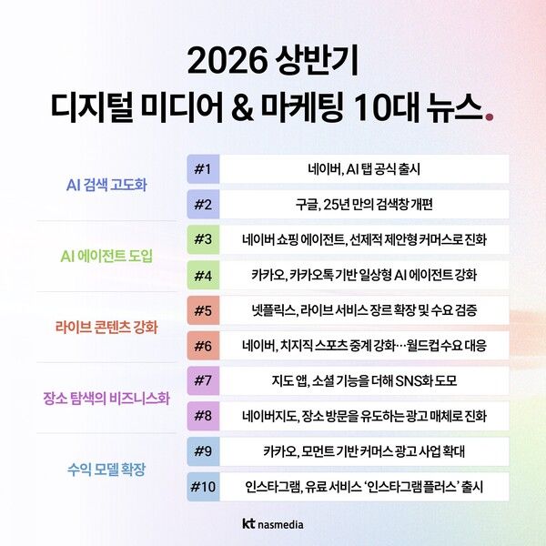 KT나스미디어는&nbsp;'2026년 상반기 디지털 미디어·마케팅 결산 보고서'를 발간하고 상반기 시장 동향과 하반기 전망을 공개했다. [사진=KT나스미디어]