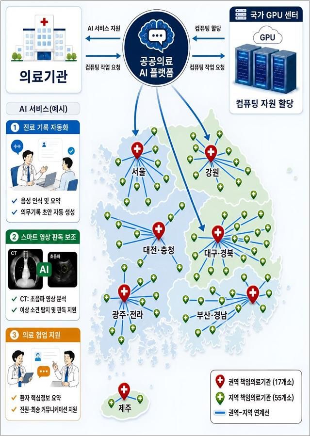 22일 보건복지부가 발표한 공공의료AI플랫폼 [출처=보건복지부 제공]