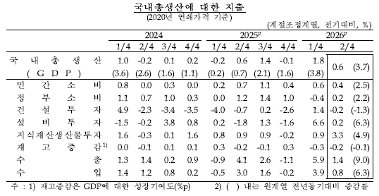 [자료=한국은행]