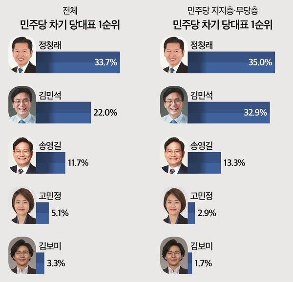 [그래픽=미디어토마토]