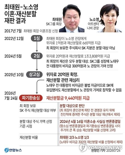 [그래픽=연합뉴스]