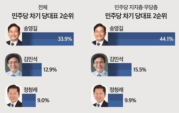 [그래픽=뉴스토마토]