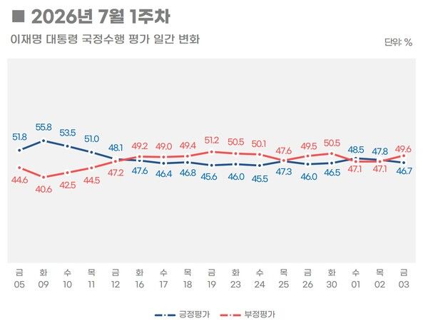 [그래픽=리얼미터]