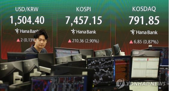 코스피가 이틀 연속 급락을 딛고 반등한 9일 서울 중구 하나은행 본점 딜링룸 현황판에&nbsp;코스피와 코스닥, 원/달러 환율이 표시되고 있다.&nbsp;코스피&nbsp;지수는 개장부터 전장 대비 239.85포인트(3.31%) 오른 7,486.64로 출발해 상승세를 이어가고 있다. 코스닥도 전날보다 9.03포인트(1.15%) 오른 794.03이다. [사진=연합뉴스]