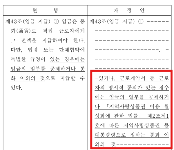 근로기준법 일부개정법률안. 단체협약뿐 아니라 근로계약서 등 근로자의 명시적 동의가 있는 경우 임금 일부를 지역사랑상품권으로 지급할 수 있도록 하는 내용이 담겼다. [사진=박민규 의원실]