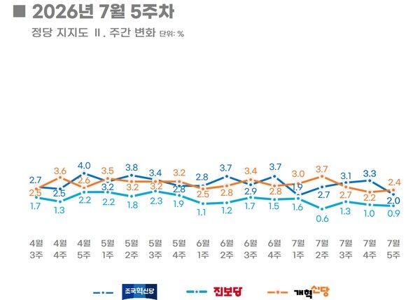 [그래픽=리얼미터]