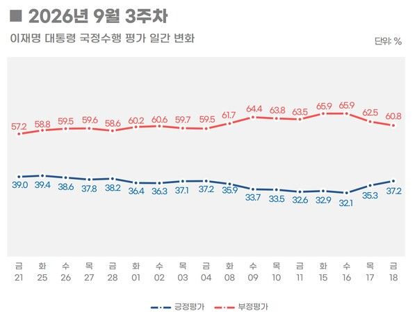 [그래픽=리얼미터]