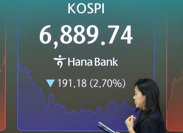 28일 코스피는 191.18p(2.70%) 내린 6,889.74로 장을 마쳤다. 코스닥은 1.00p(0.12%) 오른 845.48로 개장, 2.10p(0.25%) 오른 846.58로 마감했다. [사진=연합뉴스]