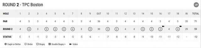 스코티 셰플러 59타