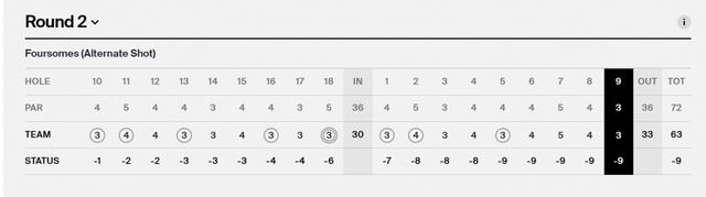 패트릭 캔틀레이와 잰더 쇼플리 2R