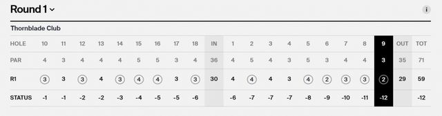 마이클 피글스 1R