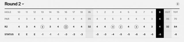 루카스 글로버 2R