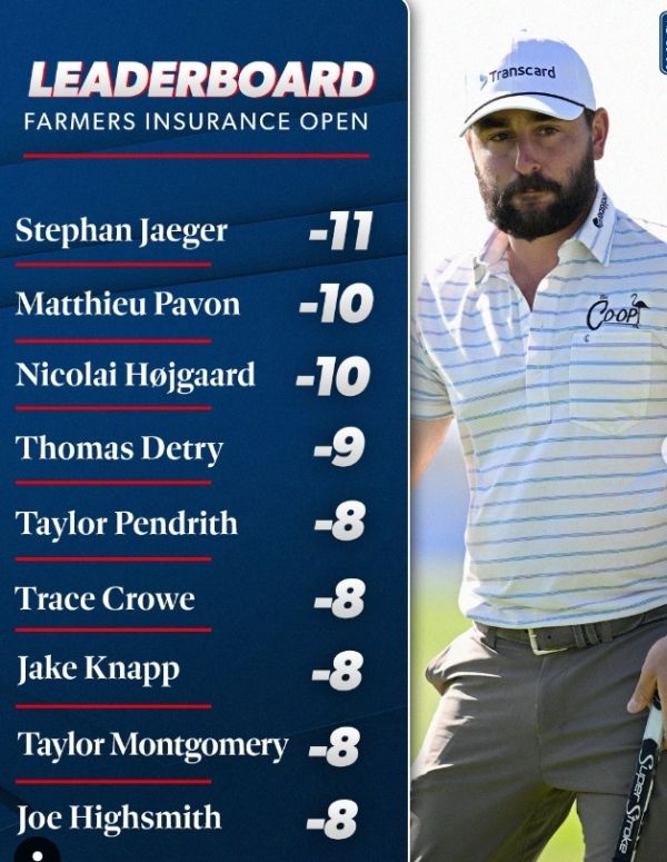 무빙데이 리더보드. 사진=PGA투어