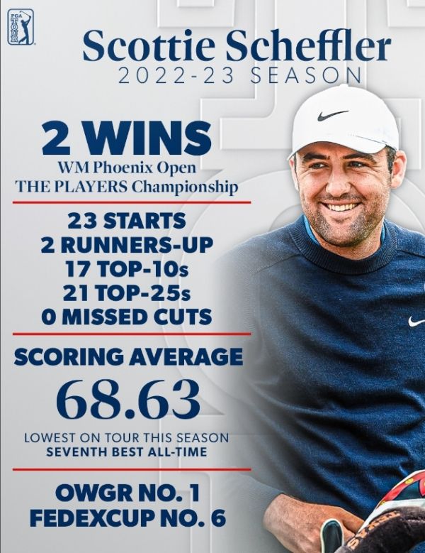 스코티 셰플러. 사진=PGA투어