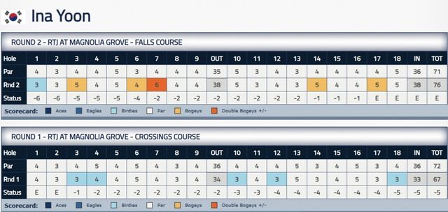 윤이나 1, 2R 스코어카드