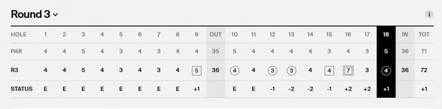 로리 매킬로이 3R