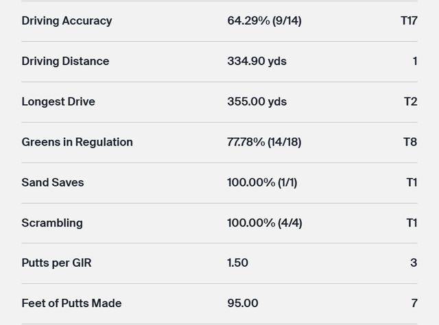 스코티 셰플러 3R