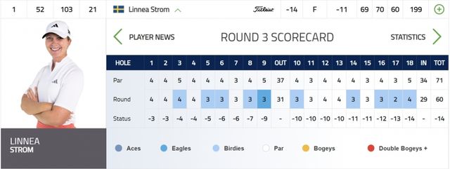 린네아 삭스트롬 3R