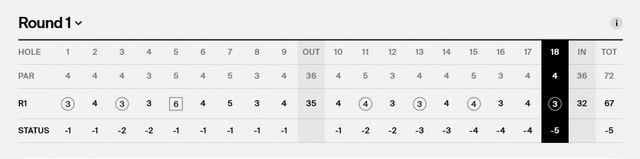 스코티 셰플러 1R