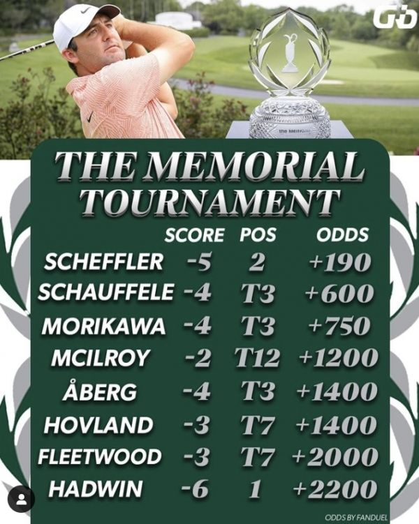 메모리얼 첫날 2위에 오르며 시즌 5승을 노리는 스코티 셰플러. 사진=PGA투어