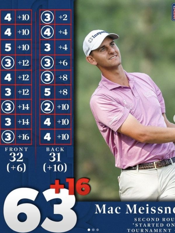 맥 마이스너. 사진=PGA투어
