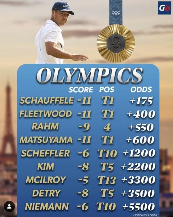 올림픽 골프 2라운드 상위 선수 스코어. 사진=PGA투어