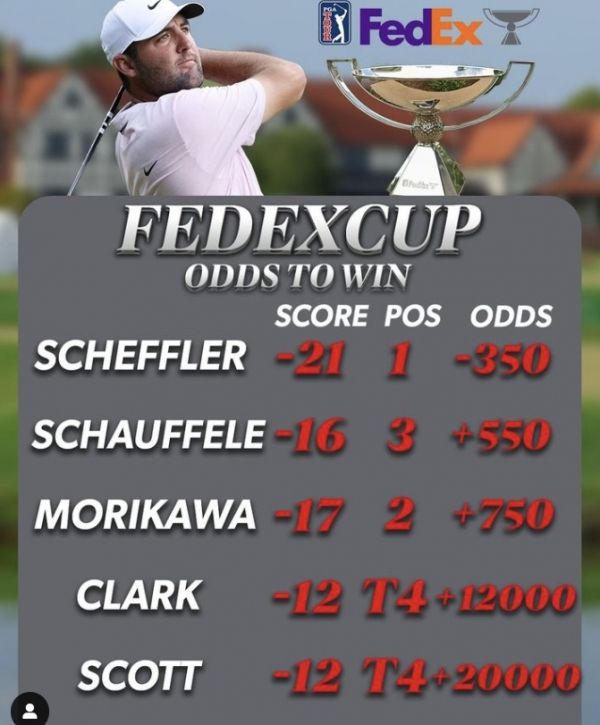 페덱스컵 포인트. 사진=PGA투어