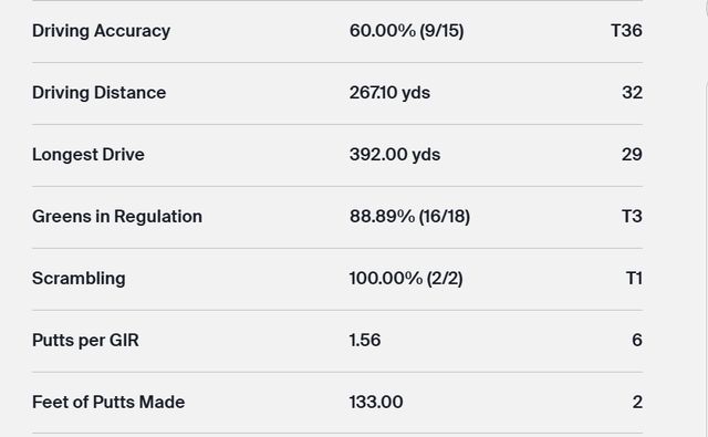 윌 잴러토리스 1R