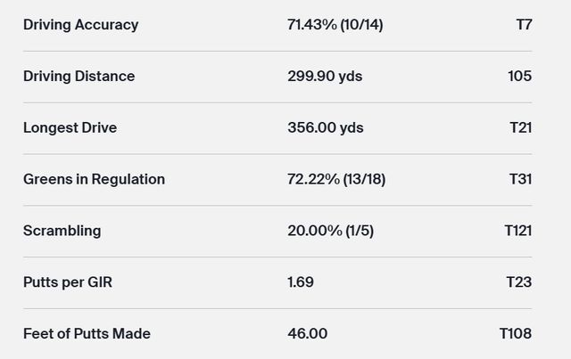 스코티 셰플러 1R