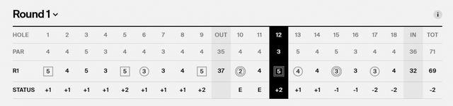 스코티 셰플러 1R