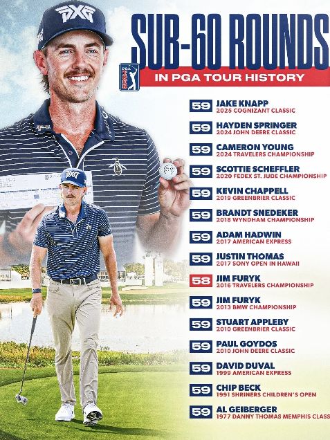 59타를 친 제이크 냅. 사진=PGA투어