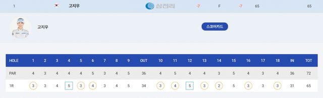 고지우 1라운드 스코어카드(사진=KLPGA캡처)