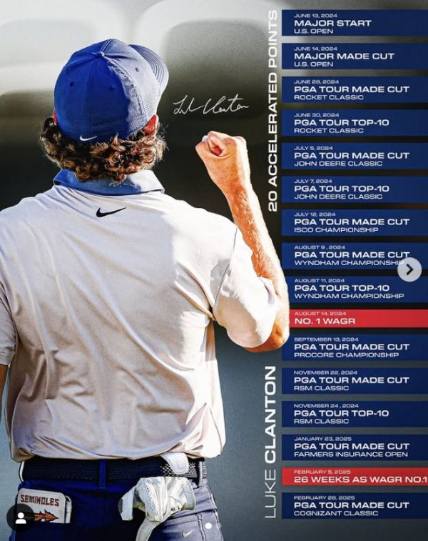 루크 클랜턴 최근 기록. 사진=PGA투어