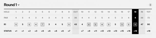 닉 던랩의 1라운드 스코어 카드. 사진=PGA투어