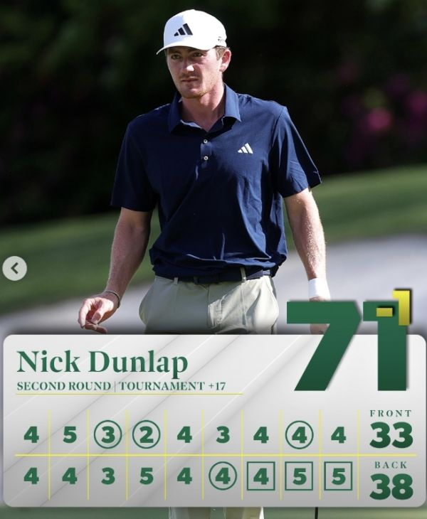 닉 던랩의 2R 스코어카드. 사진=PGA투어