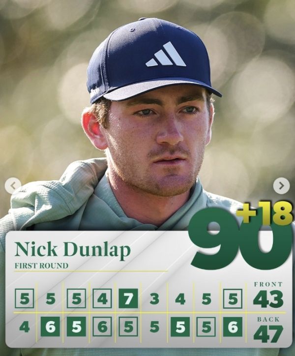 닉 던랩. 사진=PGA투어