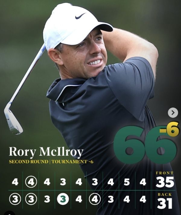 로리 매킬로이. 사진=PGA투어