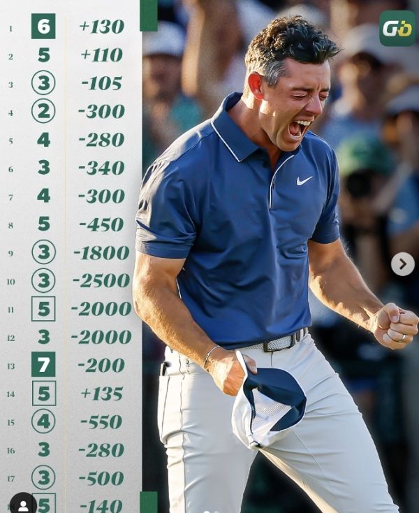 마스터스 우승한 로리 매킬로이. 사진=PGA투어