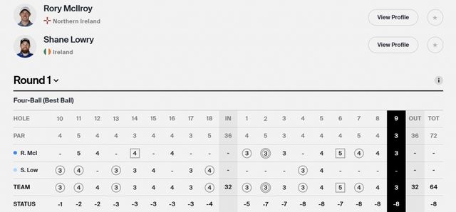 로리 매킬로이와 셰인 로리 1R