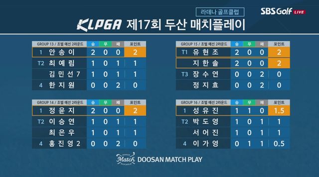 사진=SBS골프 캡쳐