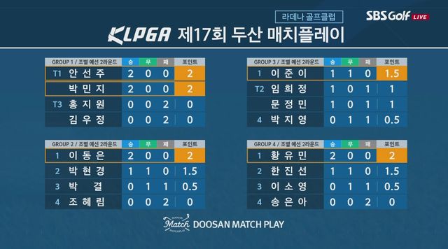 사진=SBS골프 캡쳐