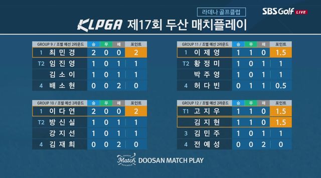 사진=SBS골프 캡쳐