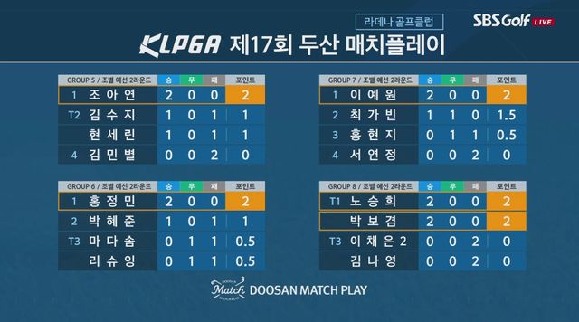 사진=SBS골프 캡쳐